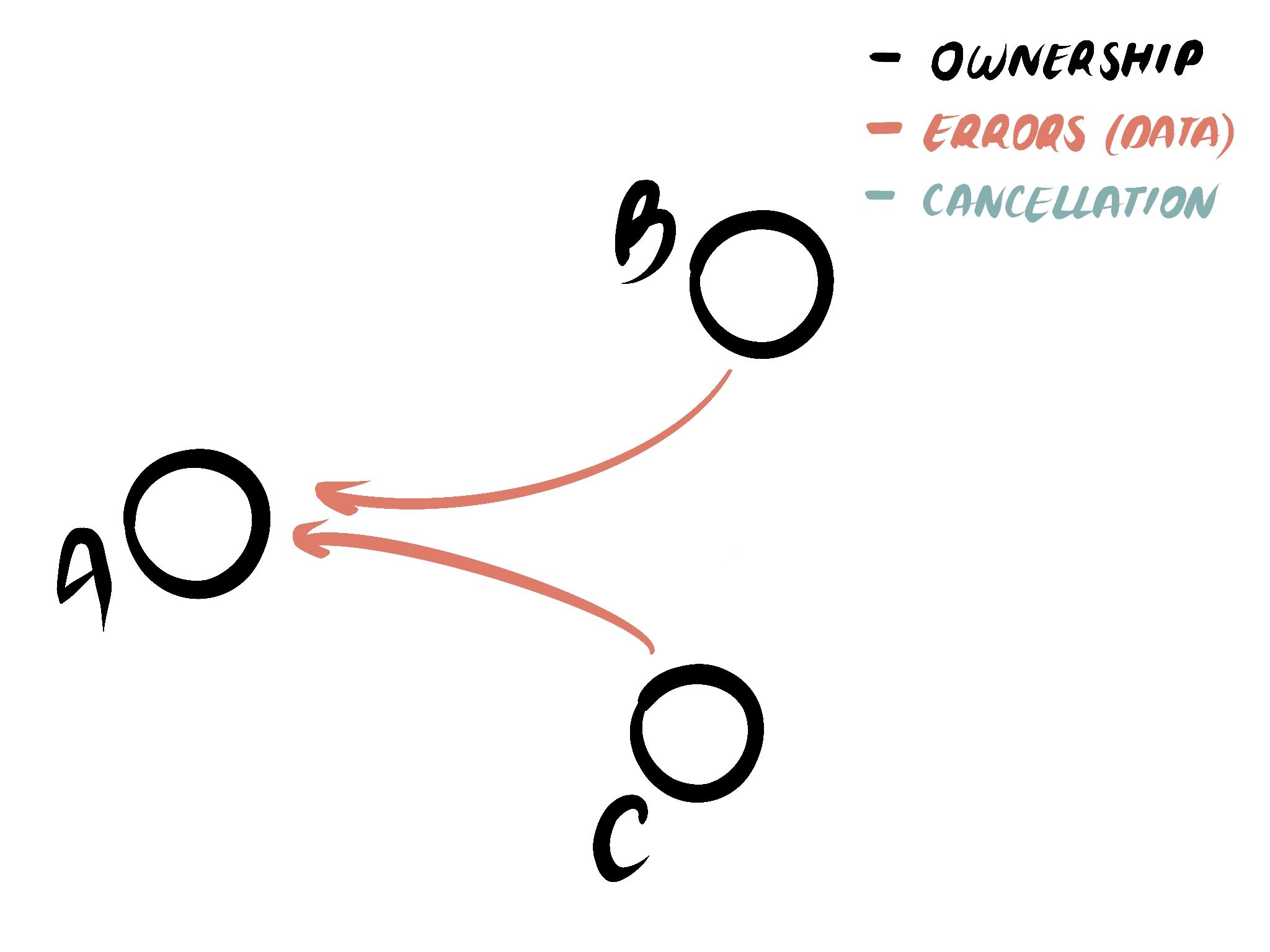 Неструктурированная гонка