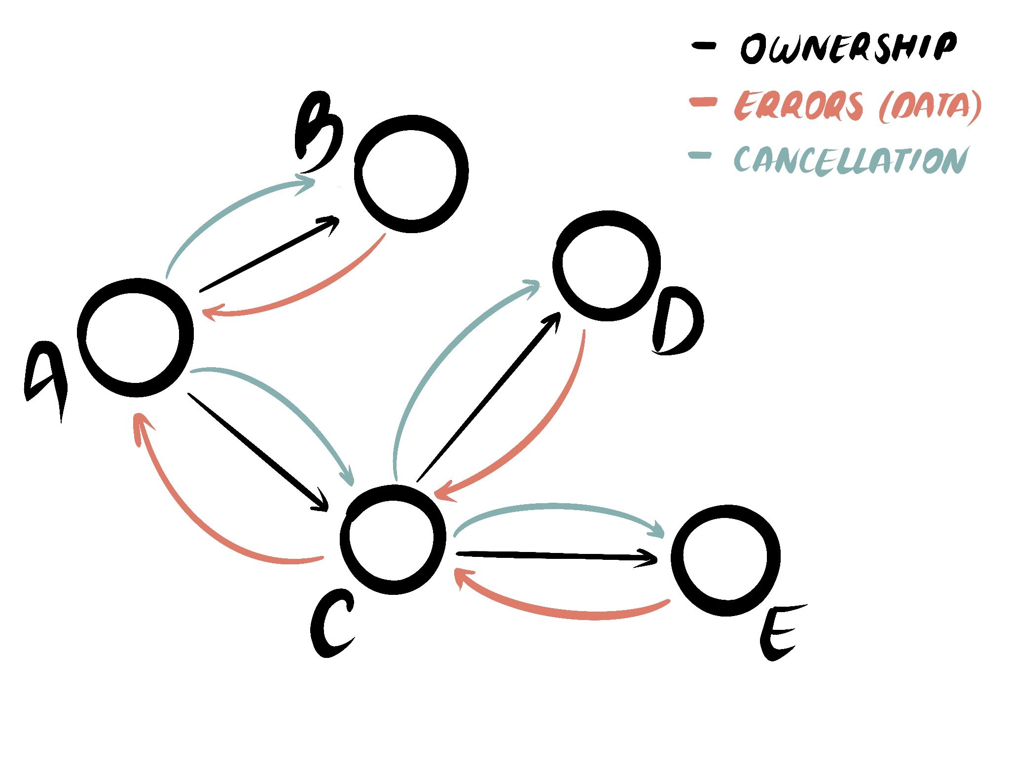 Дерево с потоками